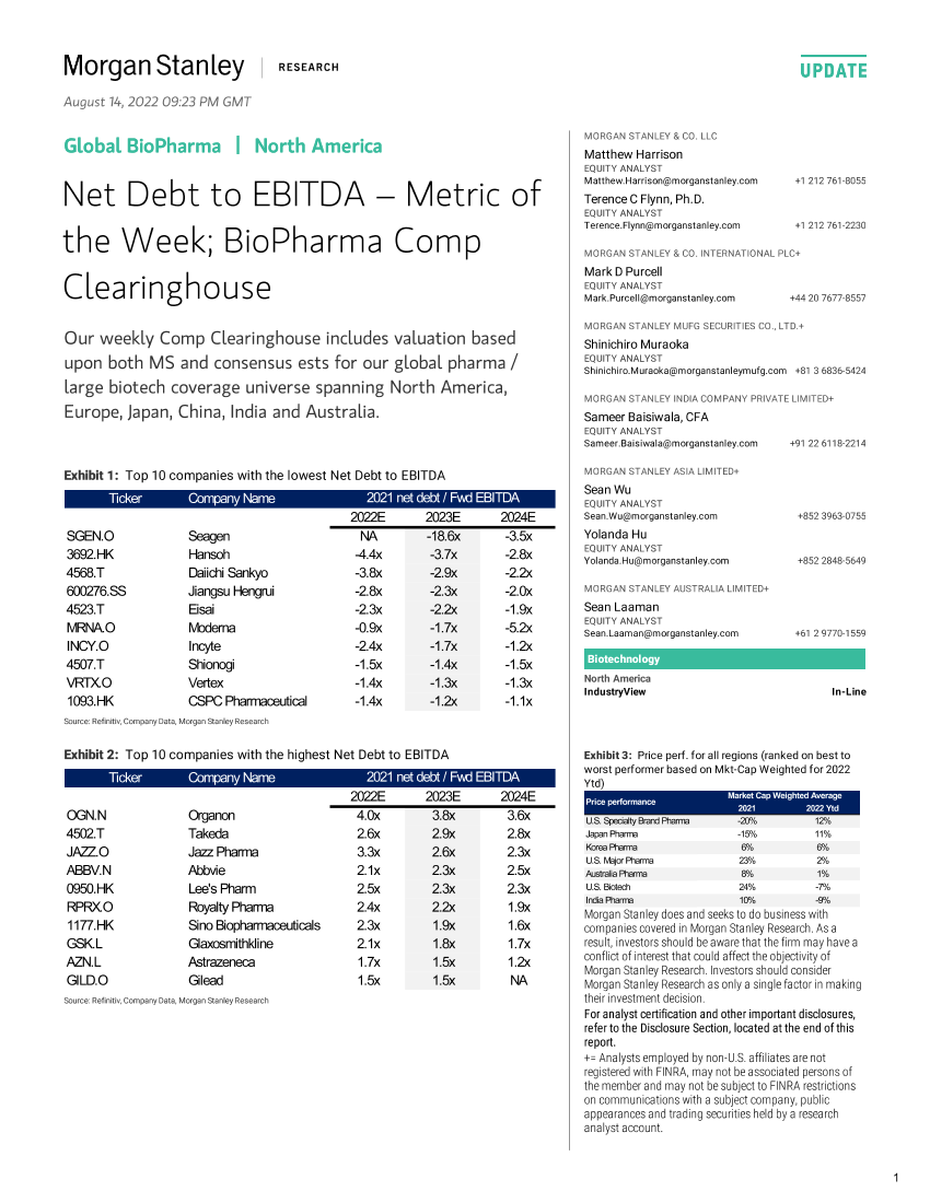 Morgan Stanley-Global BioPharma Net Debt to EBITDA – Metric of the Week; B...-97963757Morgan Stanley-Global BioPharma Net Debt to EBITDA – Metric of the Week; B...-97963757_1.png